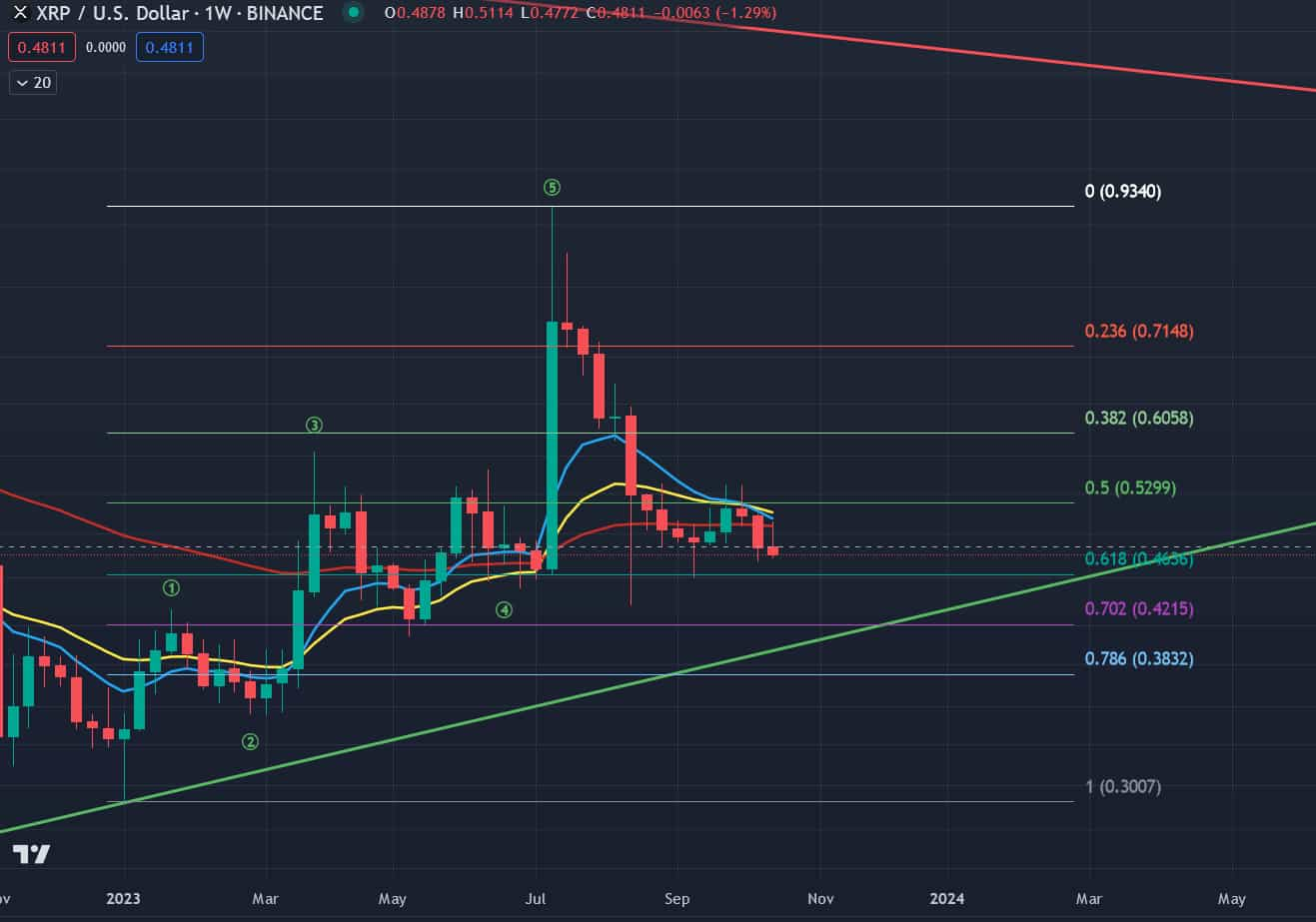 Should I Buy XRP Right Now