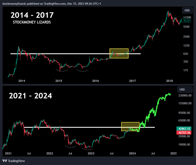 How High Will Bitcoin Go In 2024 Experts BTC Price Predictions