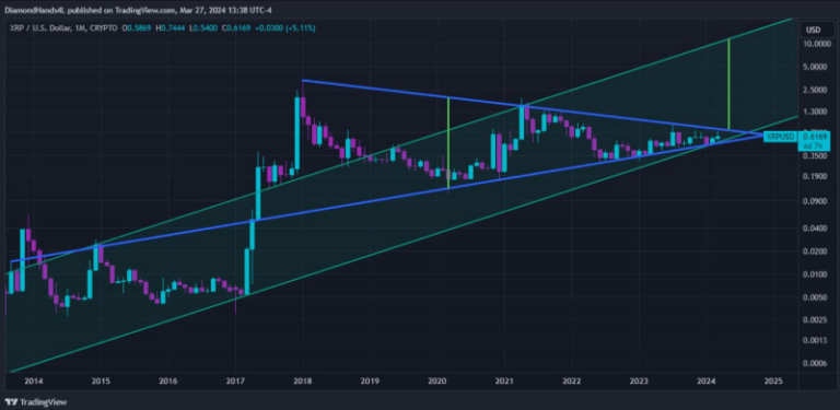 Xrp And Xlm About To Melt Faces Heres Why