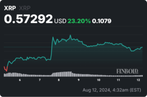 Meta Ai Predicts Xrp Price For