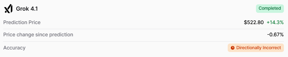 Grok AI price prediction for Micron stock for April 30, 2026.