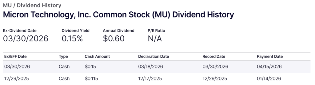 Micron stock latest and next dividend.