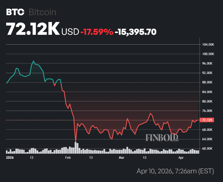 Claude AI predicts Bitcoin price for April 30, 2026