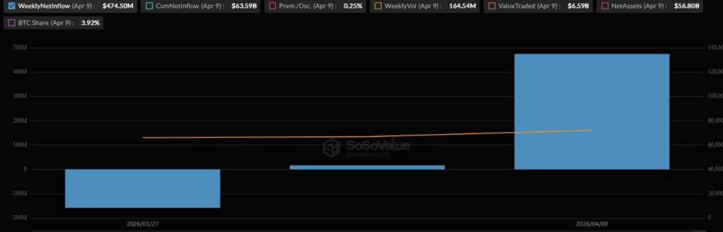 BlackRock buys $589 million of these two cryptocurrencies this week