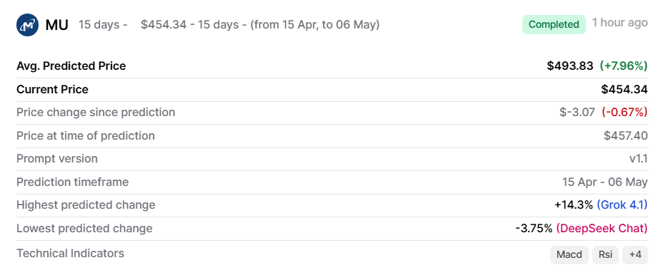 AI price prediction for Micron stock for April 30, 2026.