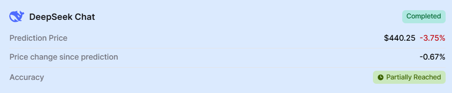 DeepSeek AI price prediction for Micron stock for April 30, 2026.