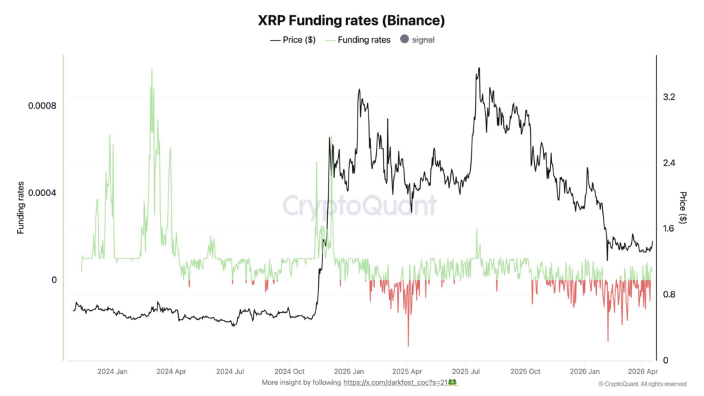 Is an XRP short squeeze loading? On-chain data weighs in