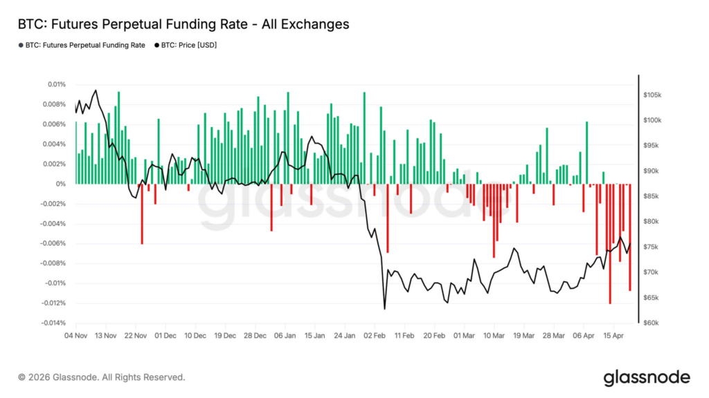 Bitcoin short squeeze incoming amid renewed institutional demand