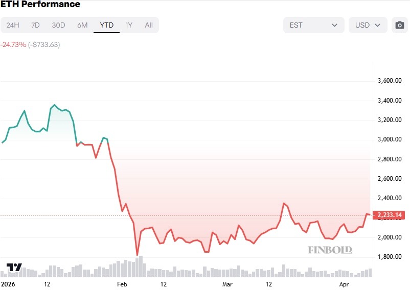Chinese billionaire shorts Ethereum (ETH)