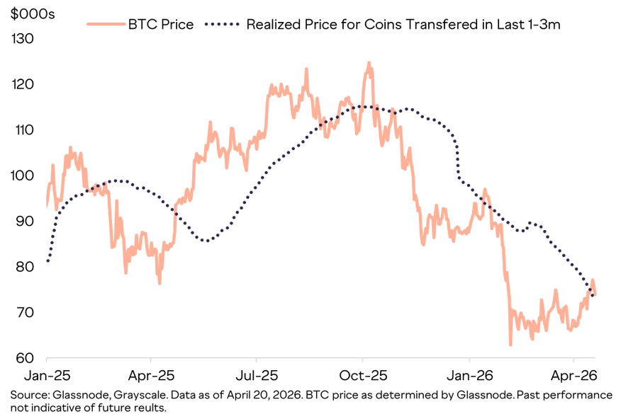 Bitcoin price prediction: Is the bottom in or just a fake BTC rally?
