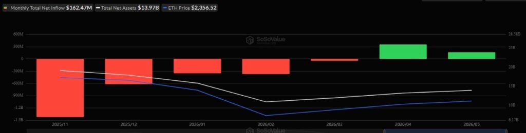 Trading expert issues new price target for Ethereum