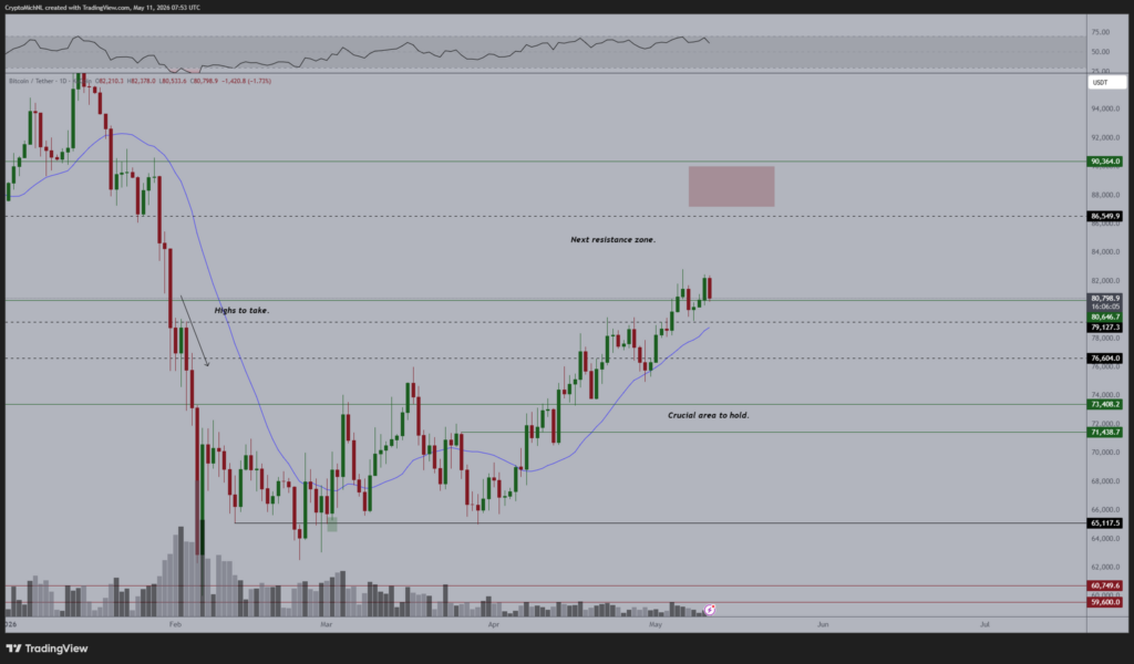 Analyst sets Bitcoin price target amid fresh capital inflows