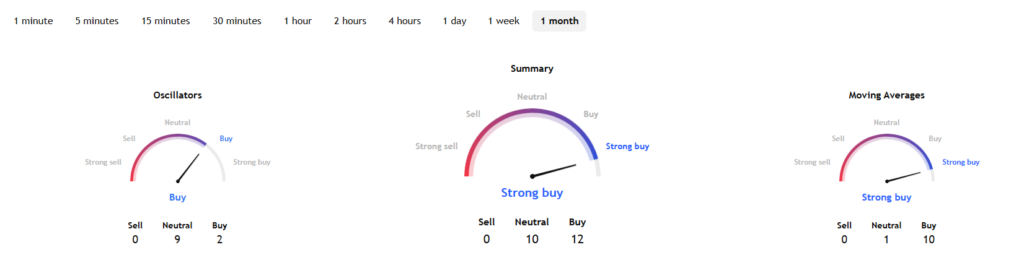BlackSky stock technical analysis.