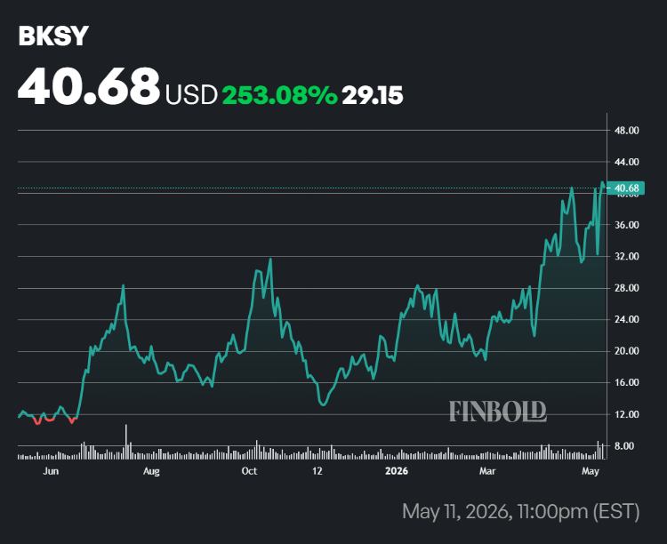 BlackSky stock price 12-month chart.