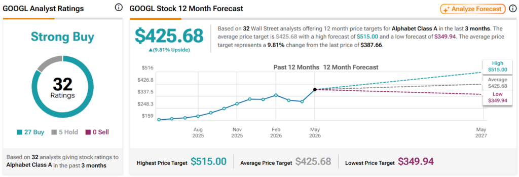 Wall Street sets Google stock price target for the next 12 months