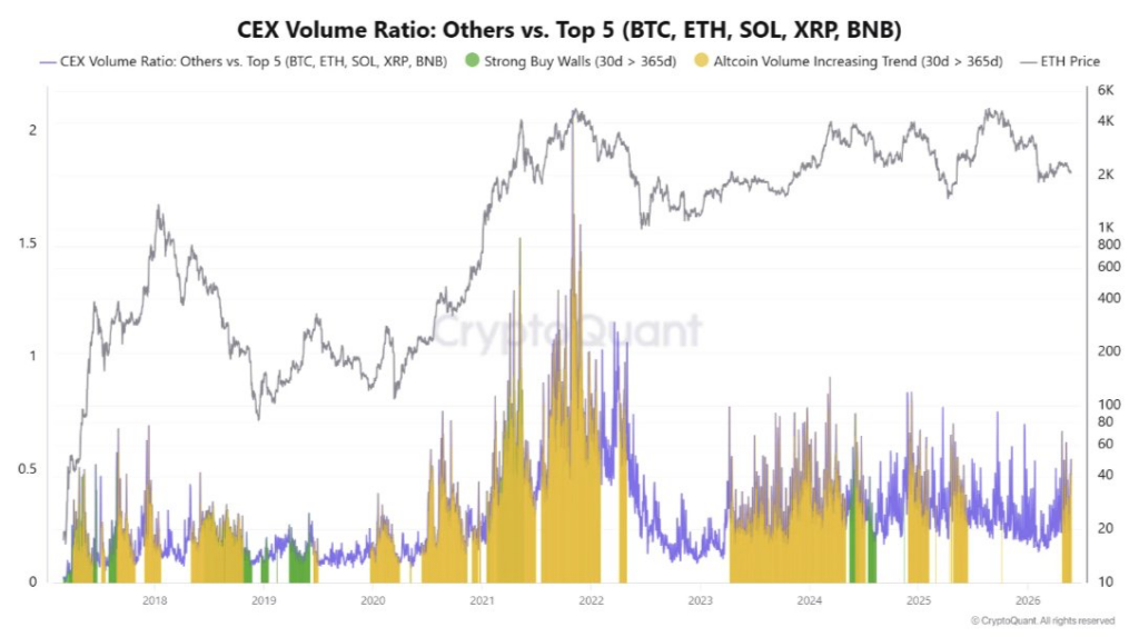 4 cryptocurrencies to turn $10 into $100 next week