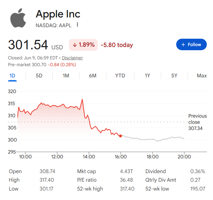 Apple stock price one-day chart.