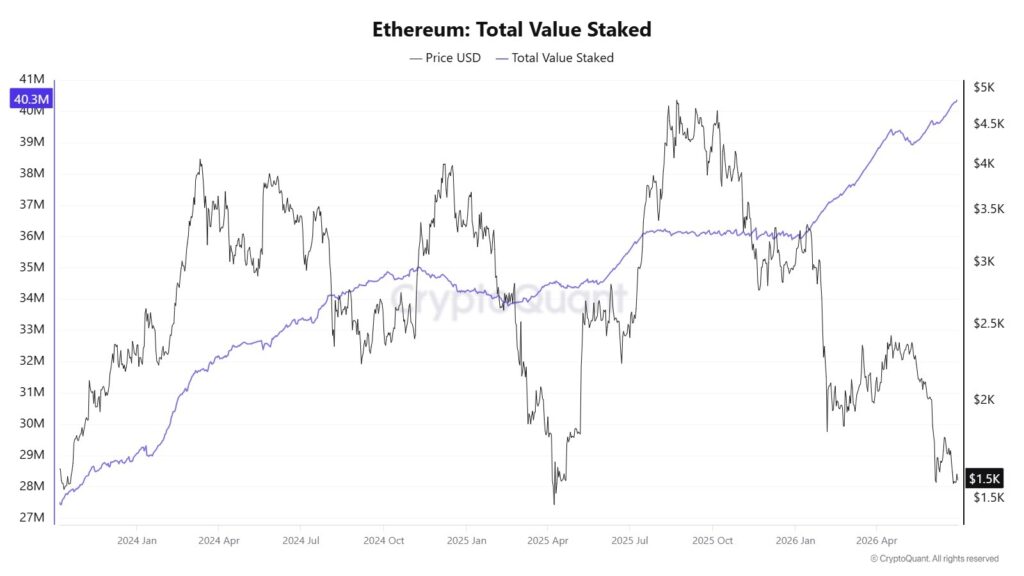Robert Kiyosaki predicts ETH to hit $95,000 after ‘biggest bubble in history’