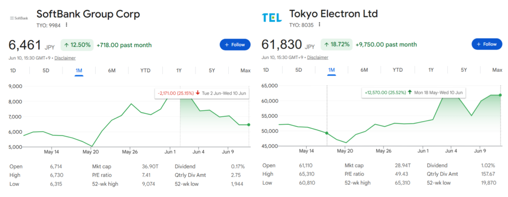 SoftBank and Tokyo Electron stock performance since Gil Cisneros' investments.