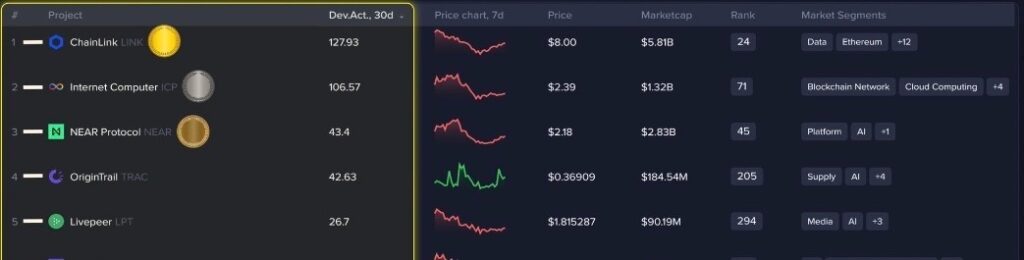 Top 5 AI and big data crypto projects to consider in 2026