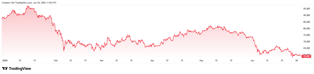 If you invested $1,000 at the start of 2026 in a Robert Kiyosaki portfolio, you’d now have this much