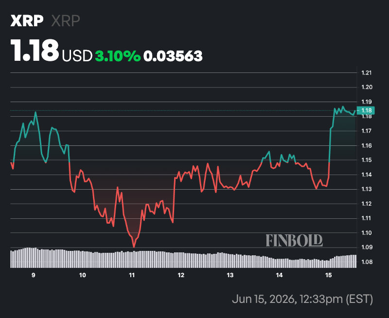 Gráfico de preço do XRP em sete dias