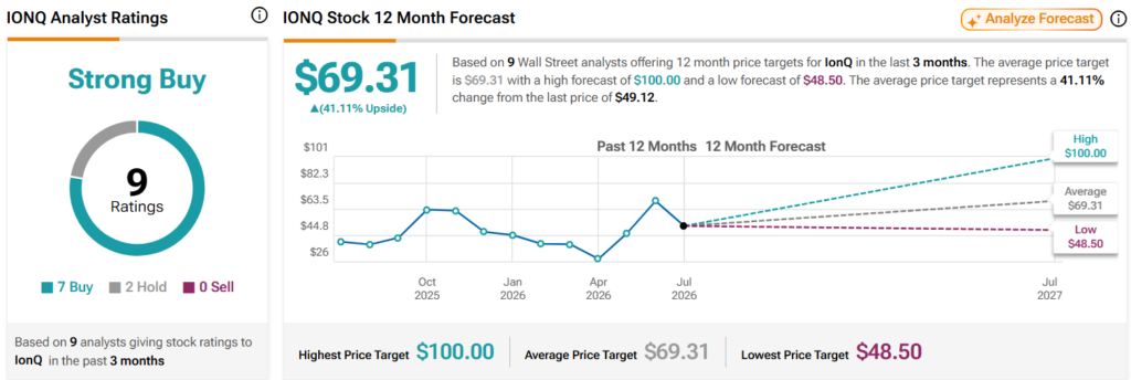 Wall Street sets IonQ stock price target for the next 12 months.