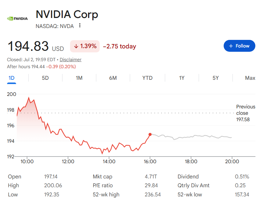 Nvidia stock price one-day chart.