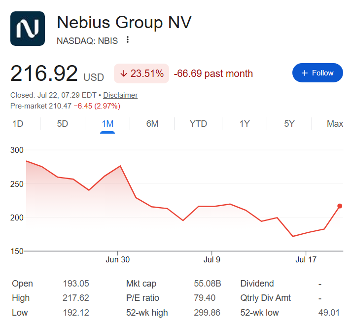 Nebius stock price performance