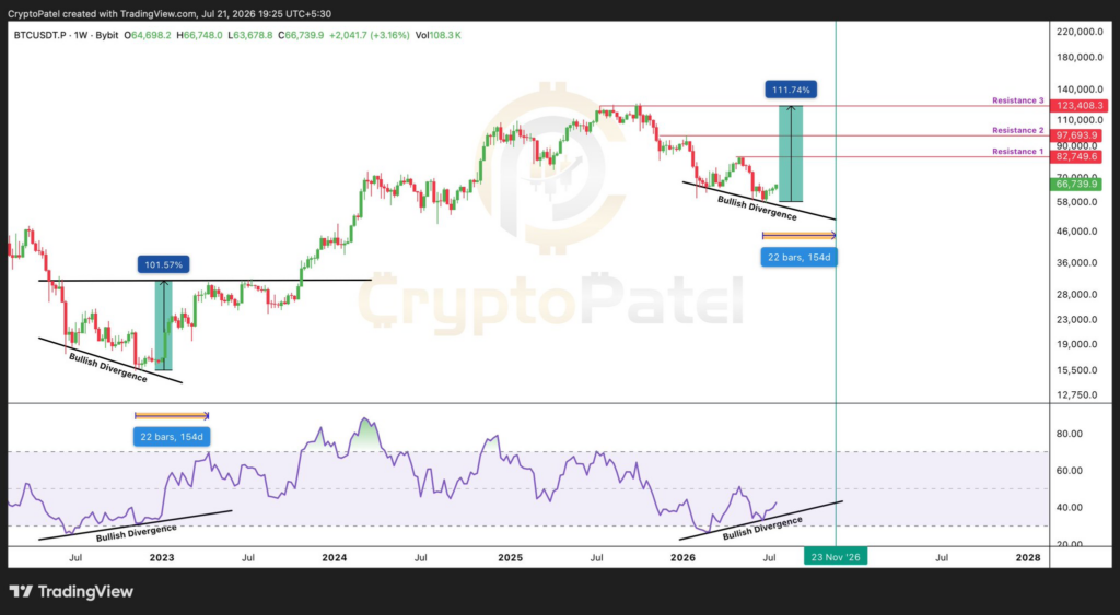 Crypto analyst sets Bitcoin price target for 2026
