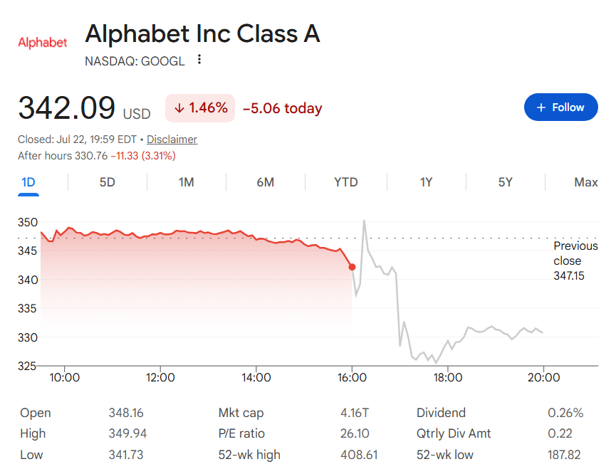 Google stock price one-day chart.