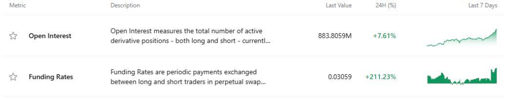 XRP’s Funding Rates up over 200% today amid rising OI – Here is what it means