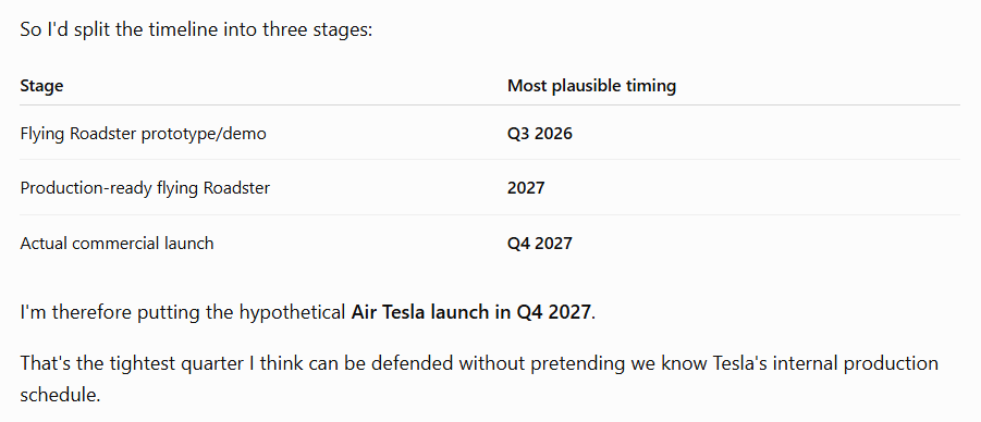 ChatGPT reveals the possible 'Air Tesla' roadmap.