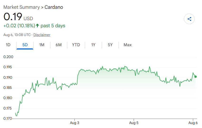 Cardano price prediction as bulls and bears battle for $0.20