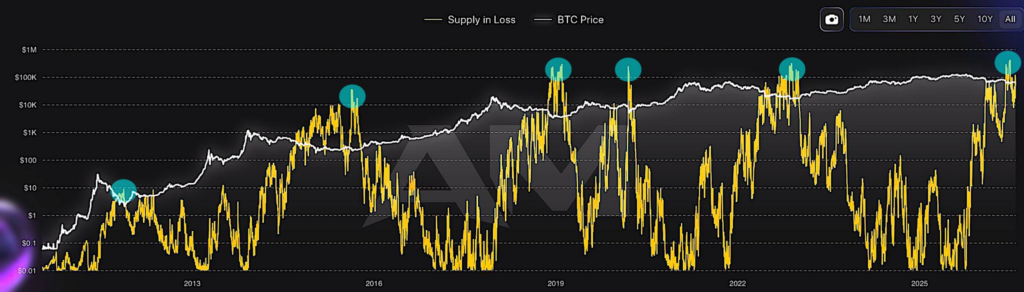 Crypto expert says Bitcoin’s ‘ghost town’ market is not a bad sign