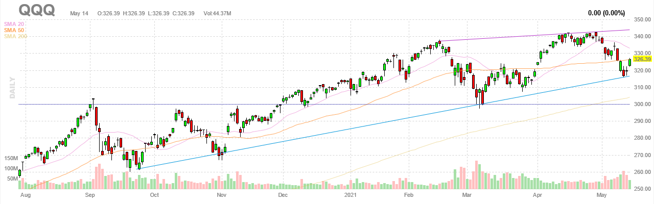 Five exchange-traded funds (ETFs) growth investors should consider