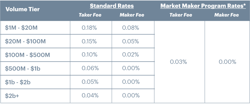 Coinbase Fee For Buying Crypto