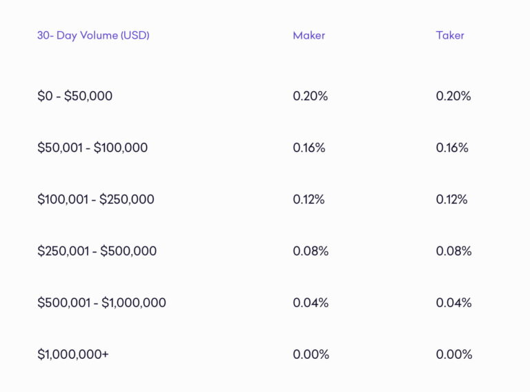 Kraken Fees