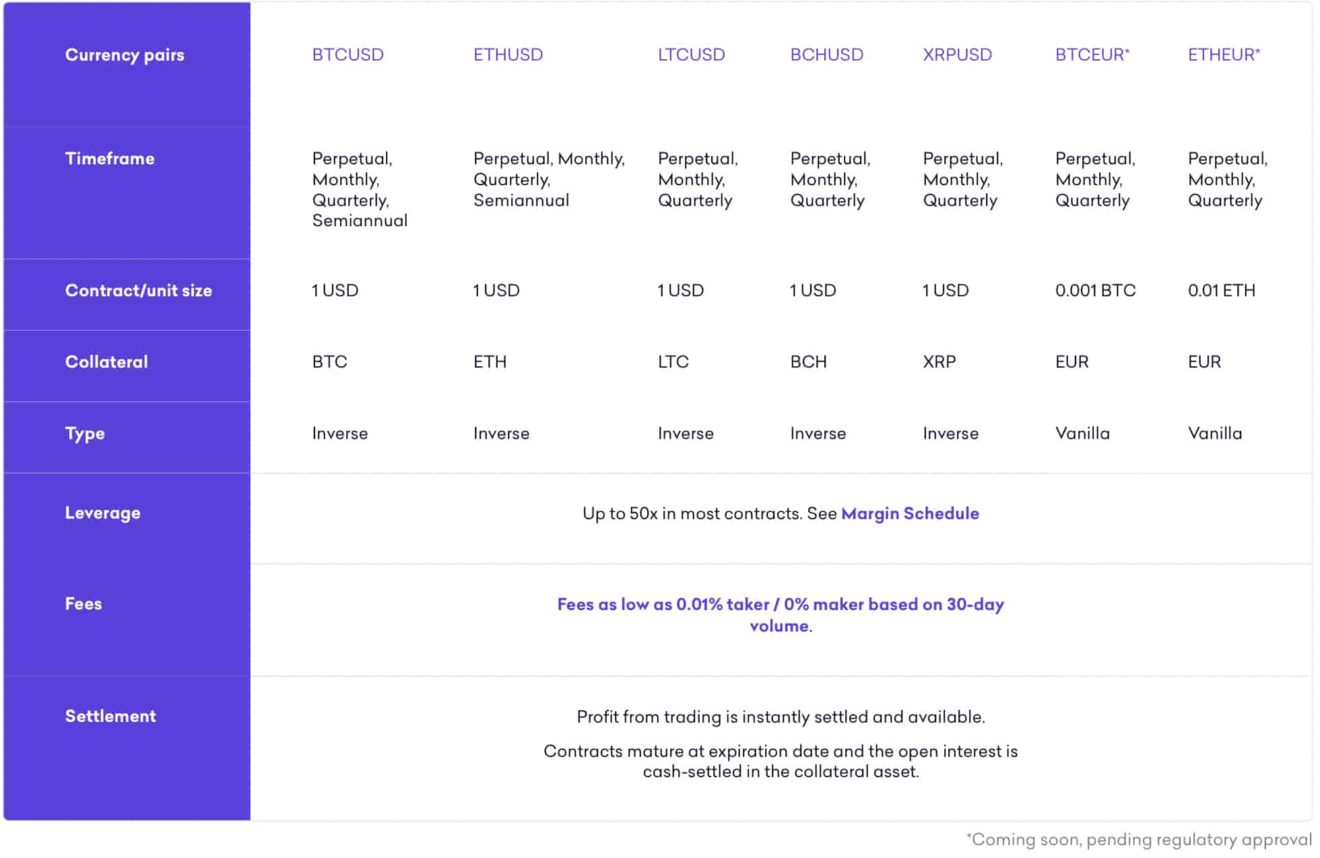 kraken-fees-explained-how-much-it-costs-to-trade-crypto-finbold