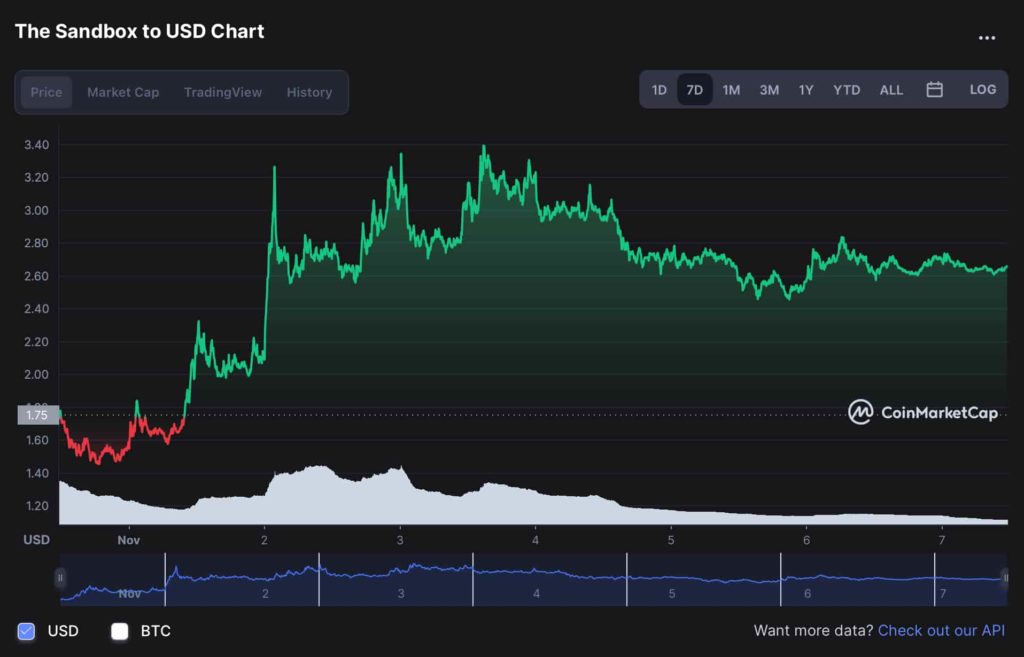 3 metaverse cryptos to buy as decentralized virtual reality takes off