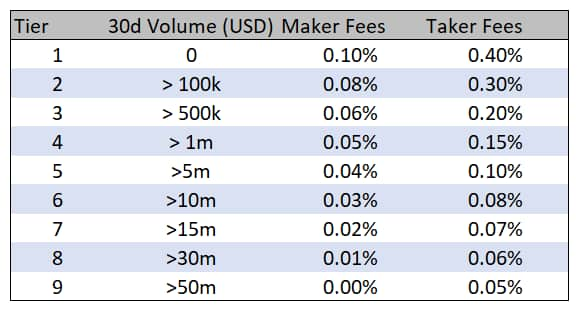 Ftx Us Trading Fees