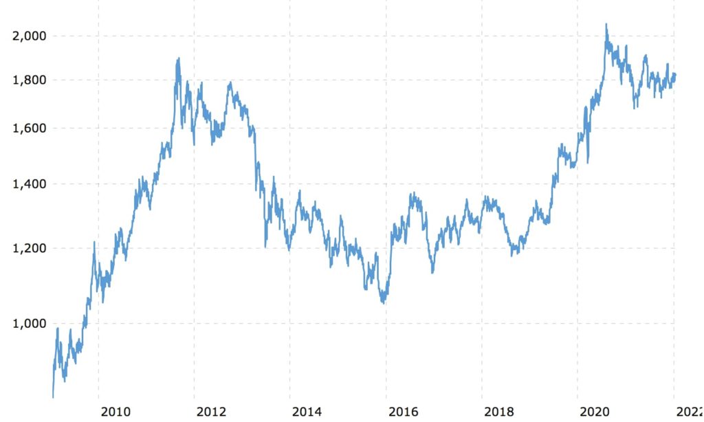 What are Commodities? Definition & Examples | Finbold