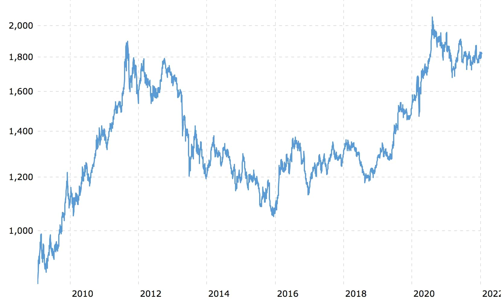 What are Commodities? Definition & Examples | Finbold