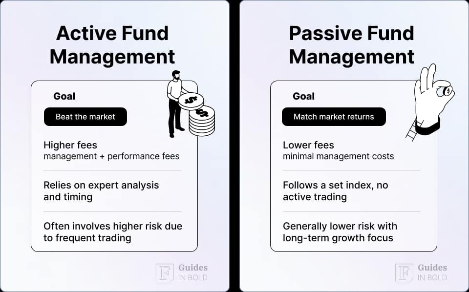 active management vs passive management
