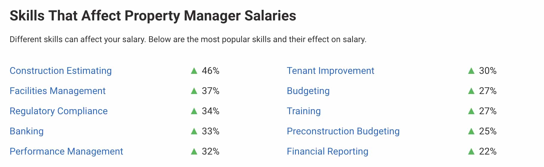 Average Property Manager Salary [2024] Things to Know Finbold