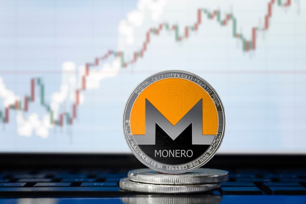 Monero leads crypto market pumping 20% as Bitcoin returns above $40k level
