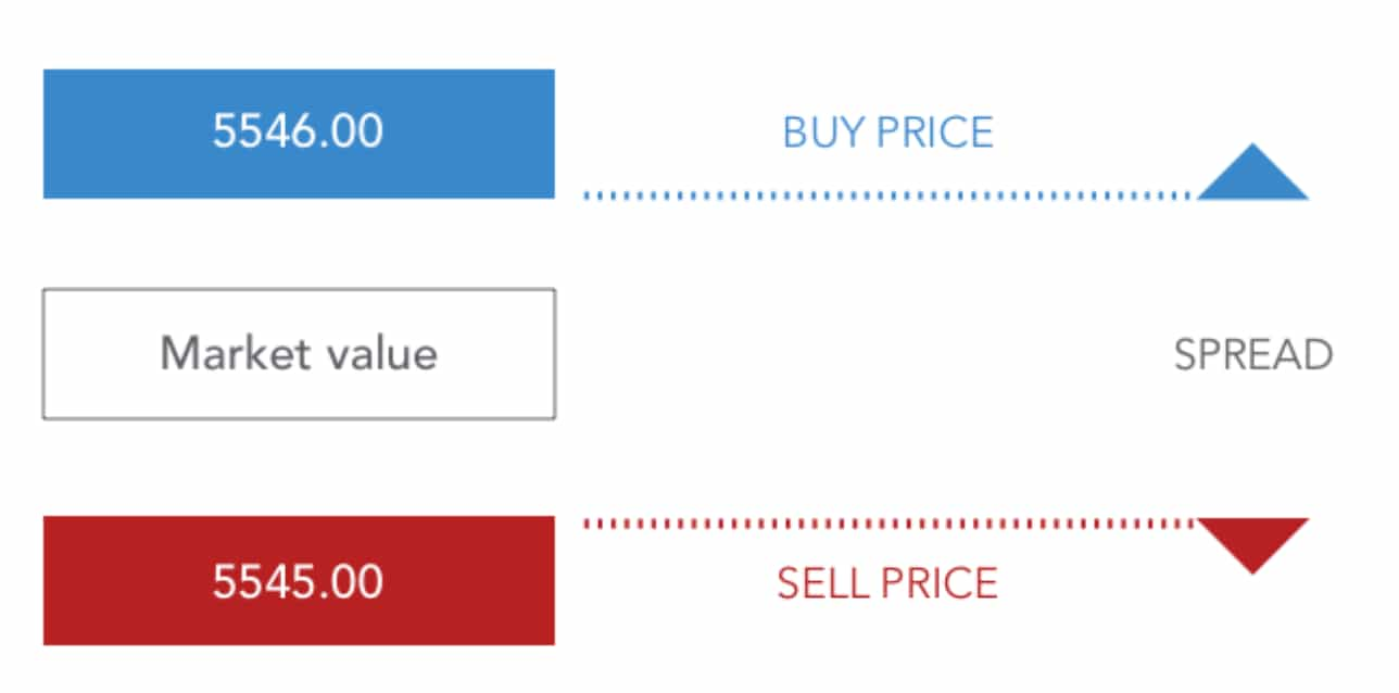 What is CFD trading? | Definition, Risks, Pros & Cons