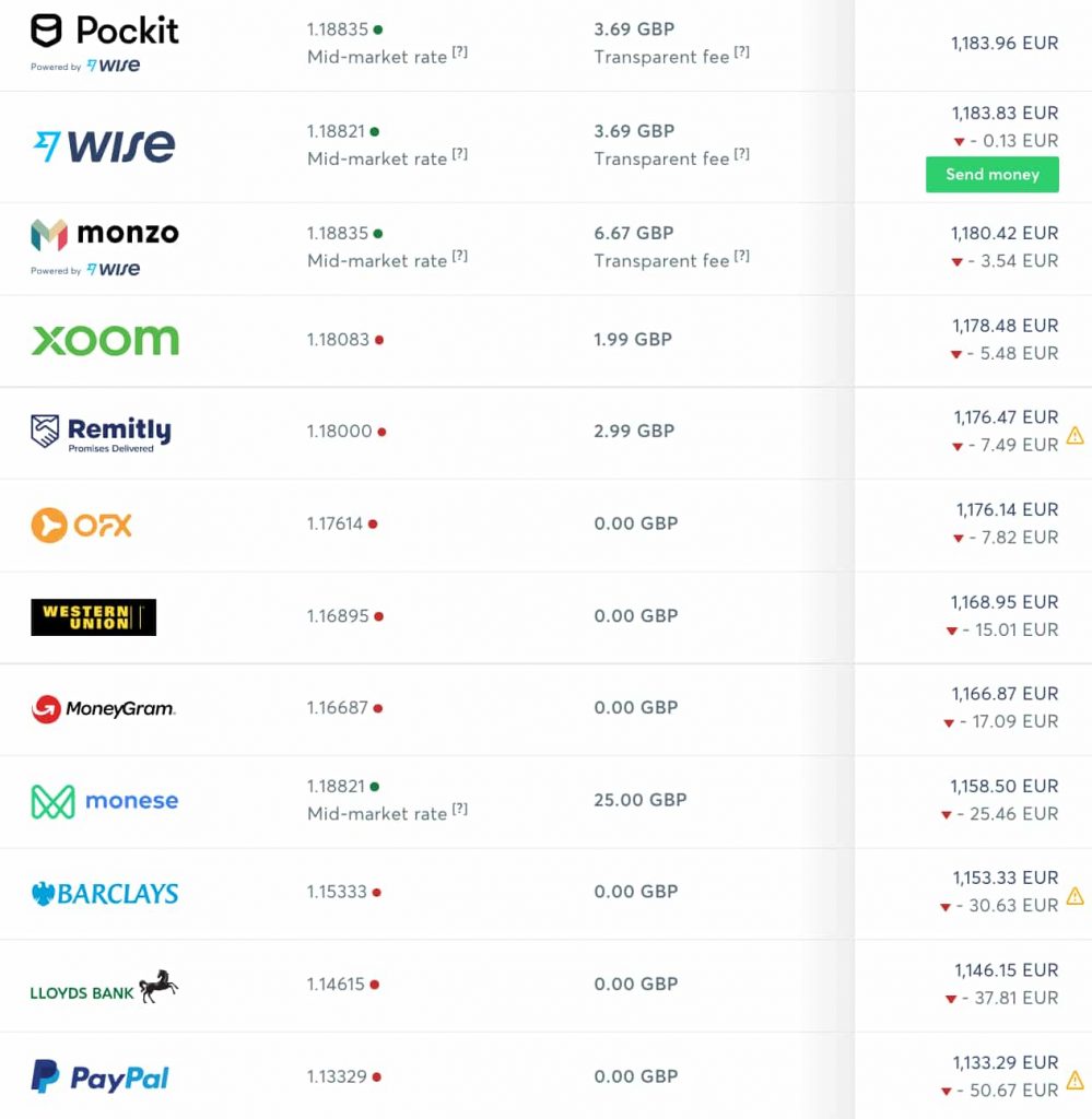 Best Small Business Bank Account Top 3 Banking Apps for 2024