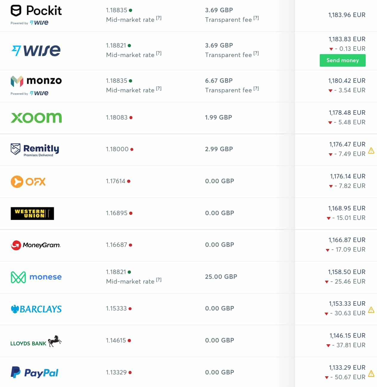 Best Small Business Bank Account Top 3 Banking Apps For 2024   Screenshot 2022 04 01 At 15.11.44 