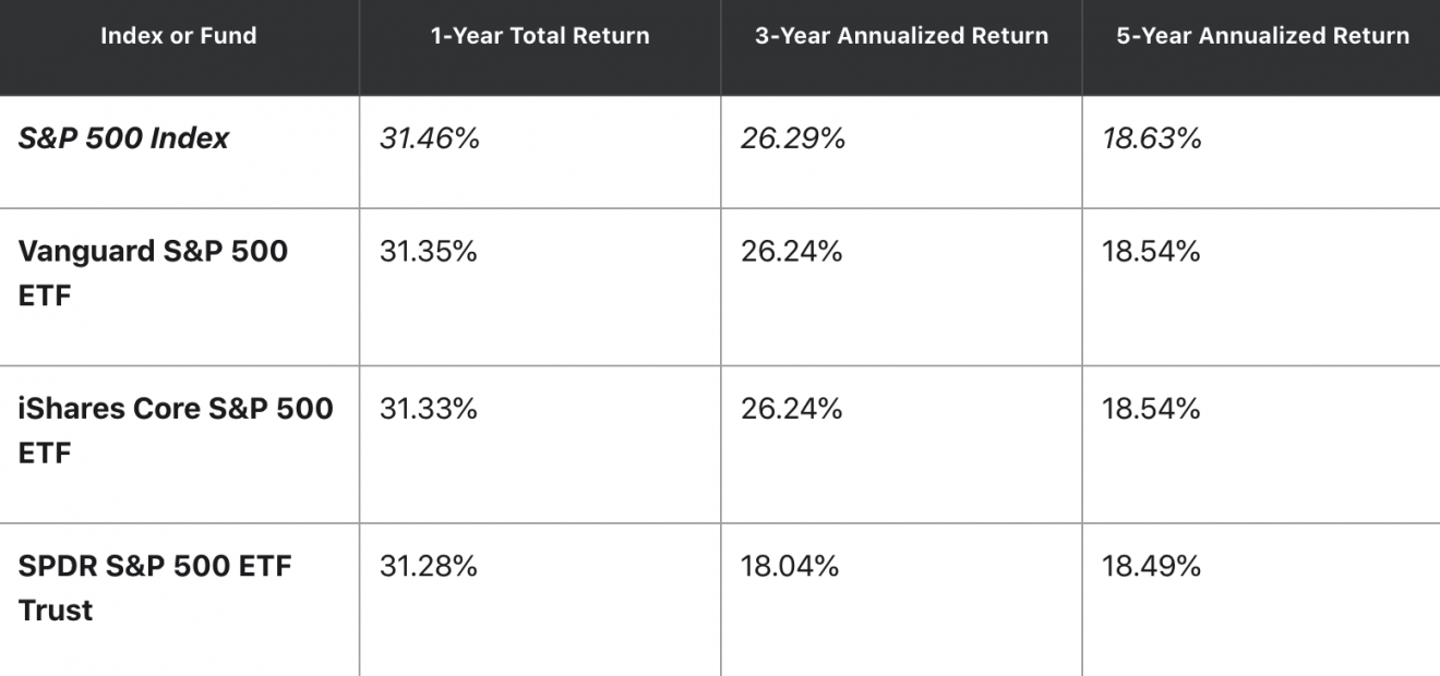 Index Funds | Definition & How To Invest | Beginner's Guide | Finbold